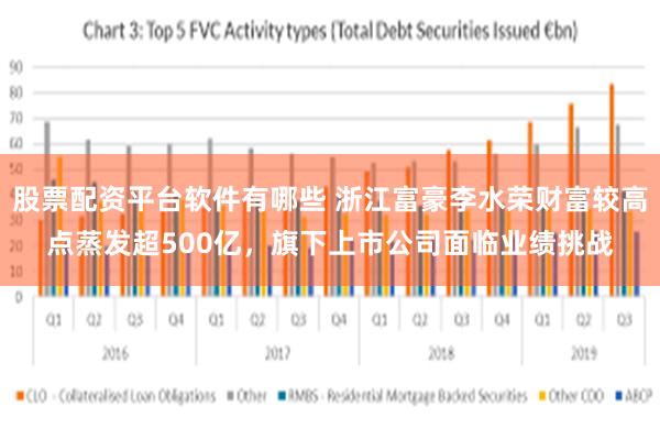 股票配資平台軟件有哪些 浙江富豪李水榮財富較高點蒸發超500億,旗下上市公司麵臨業績挑戰