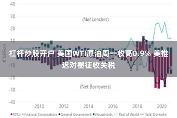 杠杆炒股開戶 美國WTI原油周一收高0.9% 美推遲對墨征收關稅