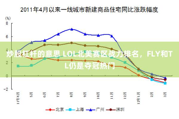 炒股杠杆的意思 LOL北美賽區戰力排名，FLY和TL仍是奪冠熱門