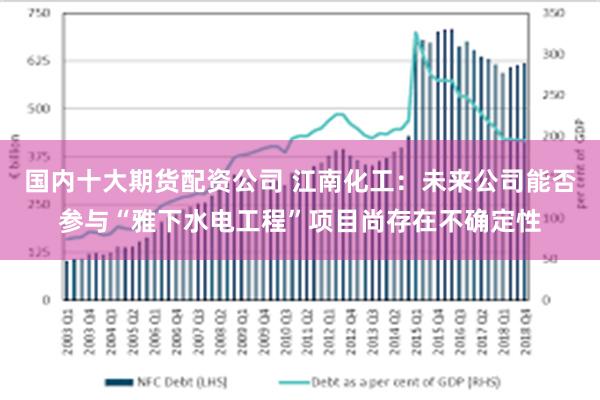 國內十大期貨配資公司 江南化工：未來公司能否參與“雅下水電工程”項目尚存在不確定性